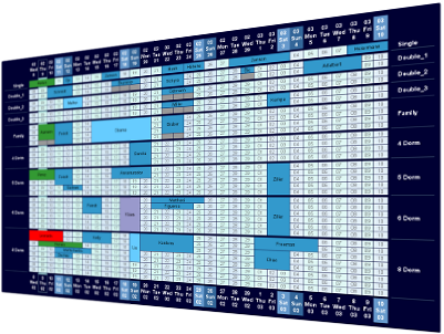 Loventis Hotel And Hostel Software Channel Manager And Web