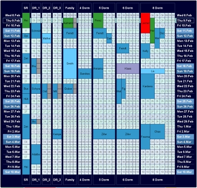 Occupation Table / Room Map